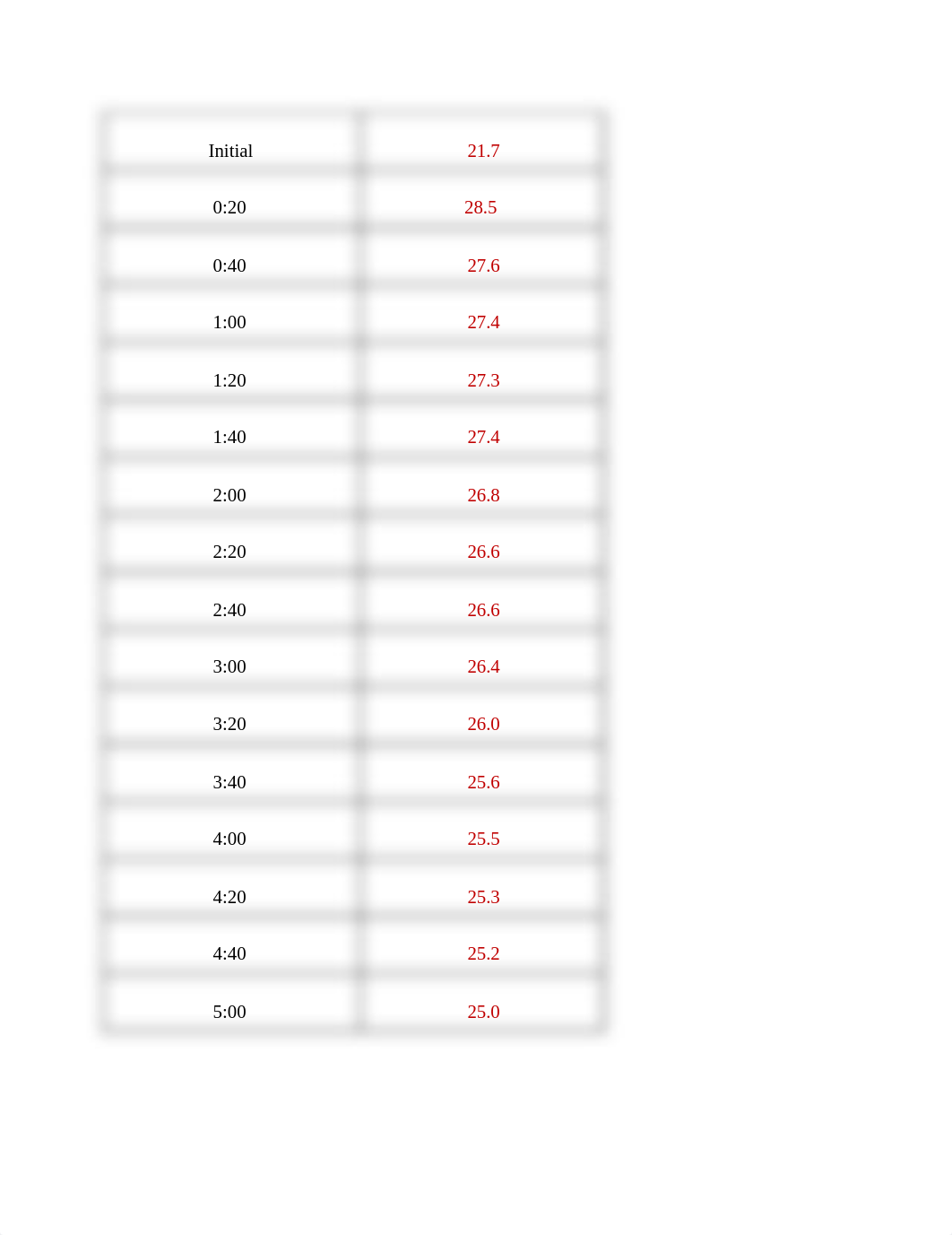 Lab12_Hess'sLaw_CassidyRosenberg_djdkd9ka0xk_page3