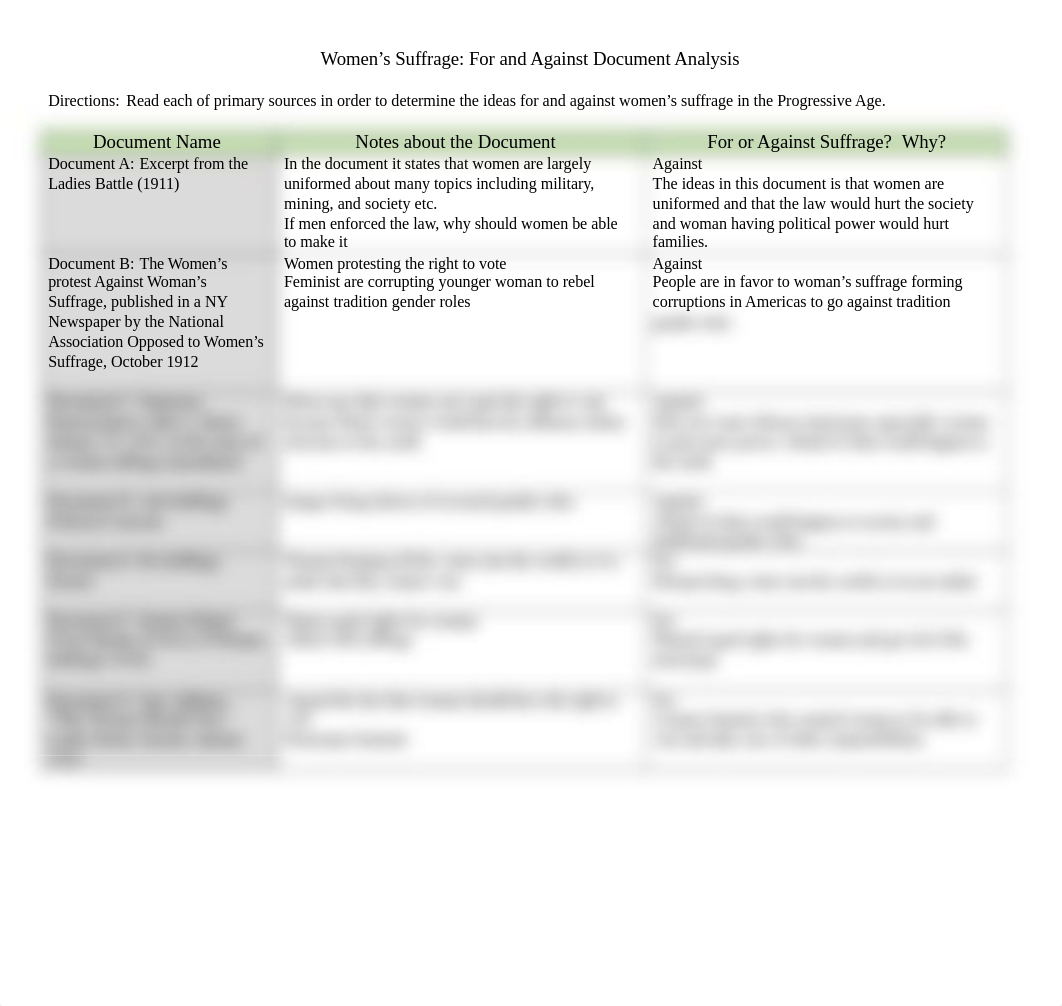 Womens Suffrage For and Against Document Analysis .docx_djdu4s2w2wu_page1