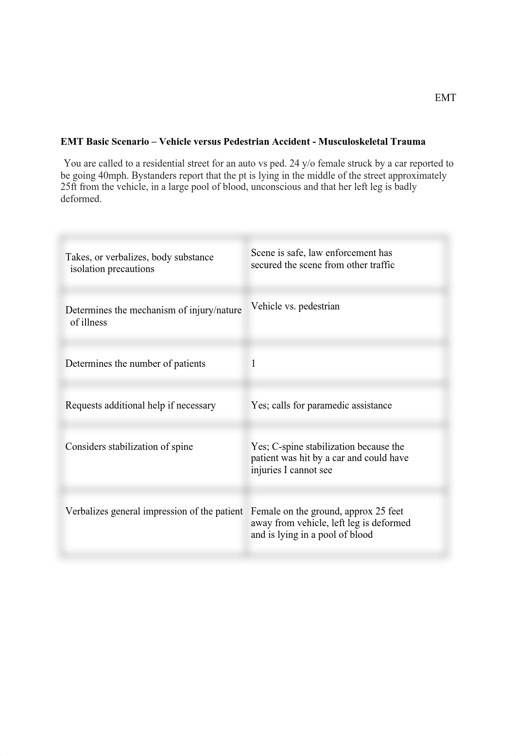 Trauma Patient Assessment.pdf_djdud9g2zw7_page1