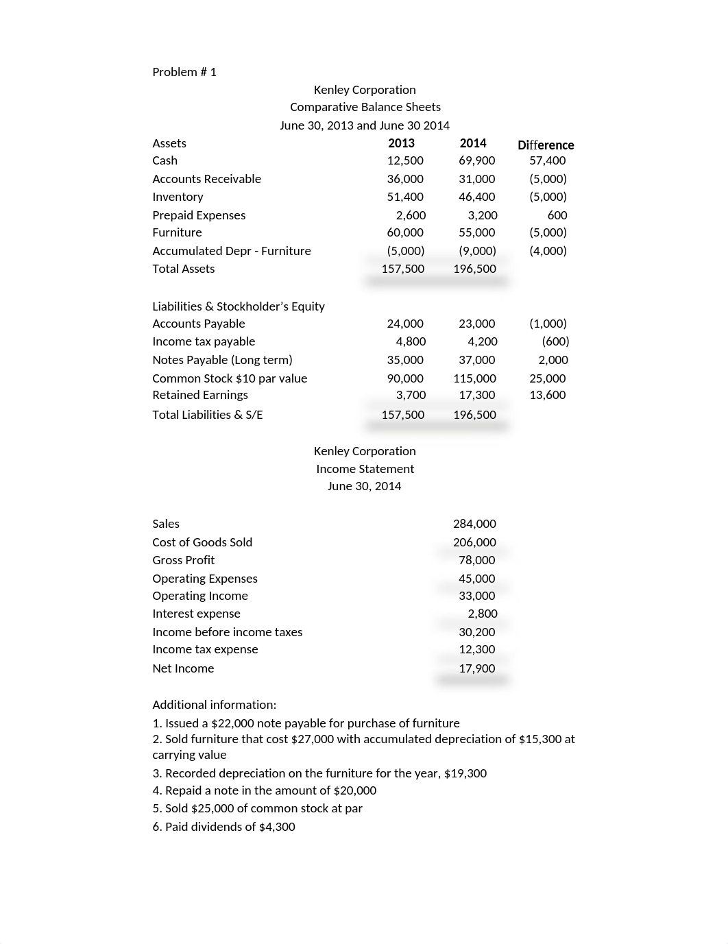 Homework assignments for cash flows.docx_djduku15a7u_page1