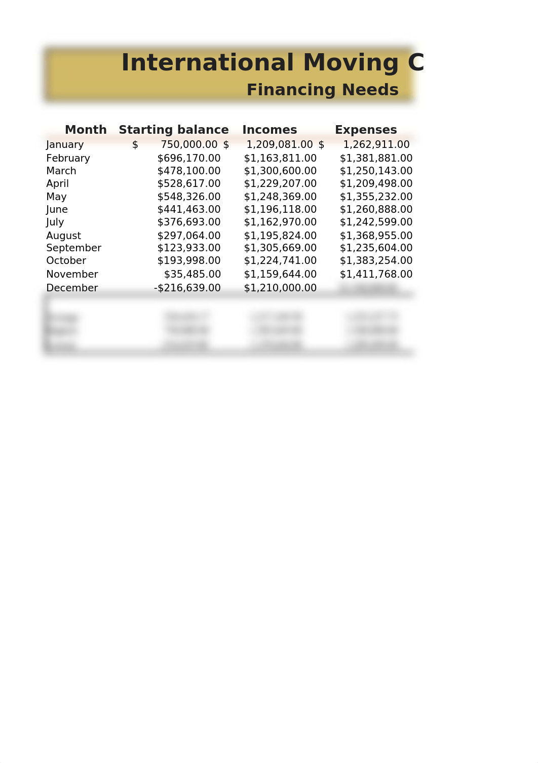 Lab 2-2 International Moving Company Report.xlsx_djdvc633tgv_page1