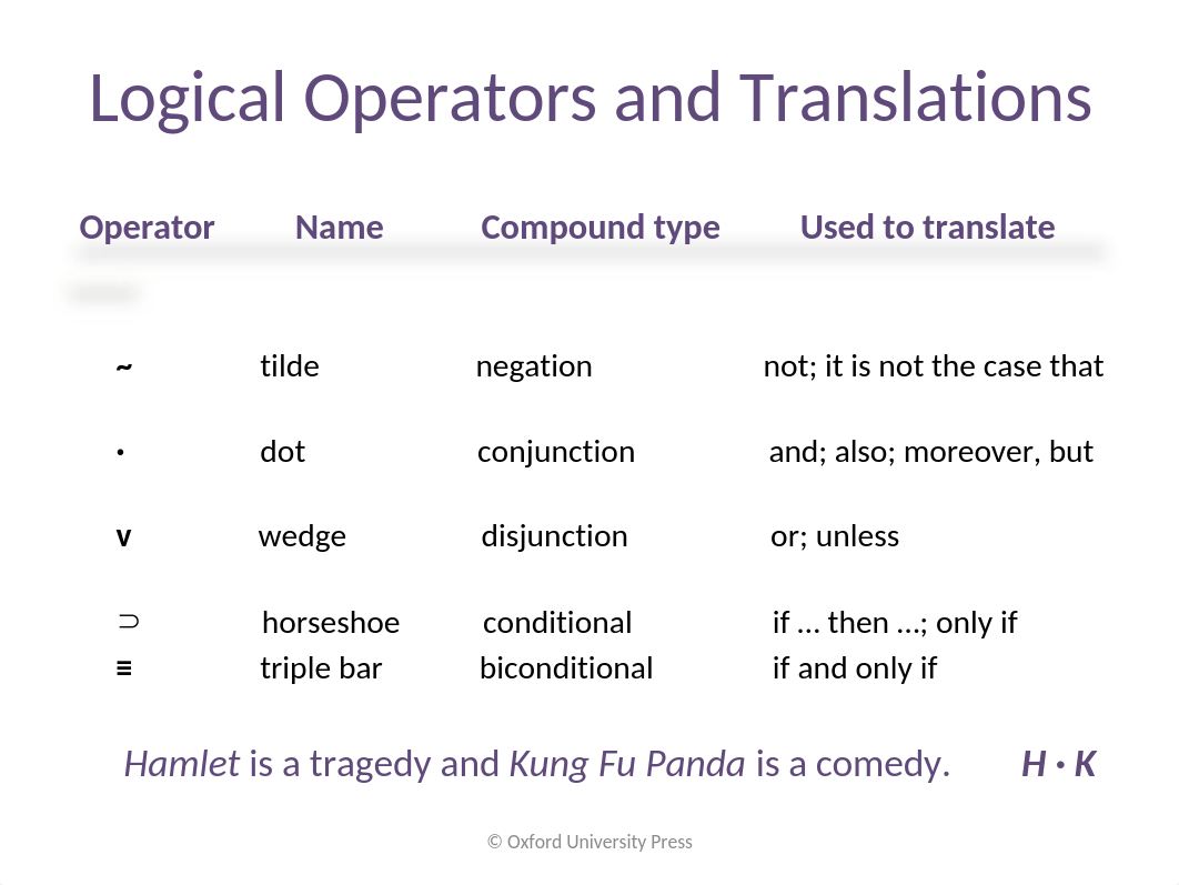 Baronett_Logic 4e_PPT_Chapter 7.pptx_djdwbkdejbc_page5