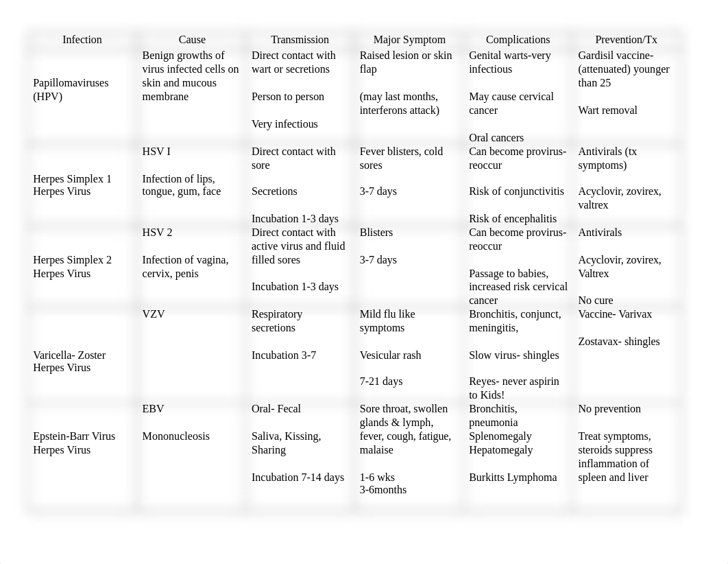 Study charts.docx_djdxp1kqm4k_page1