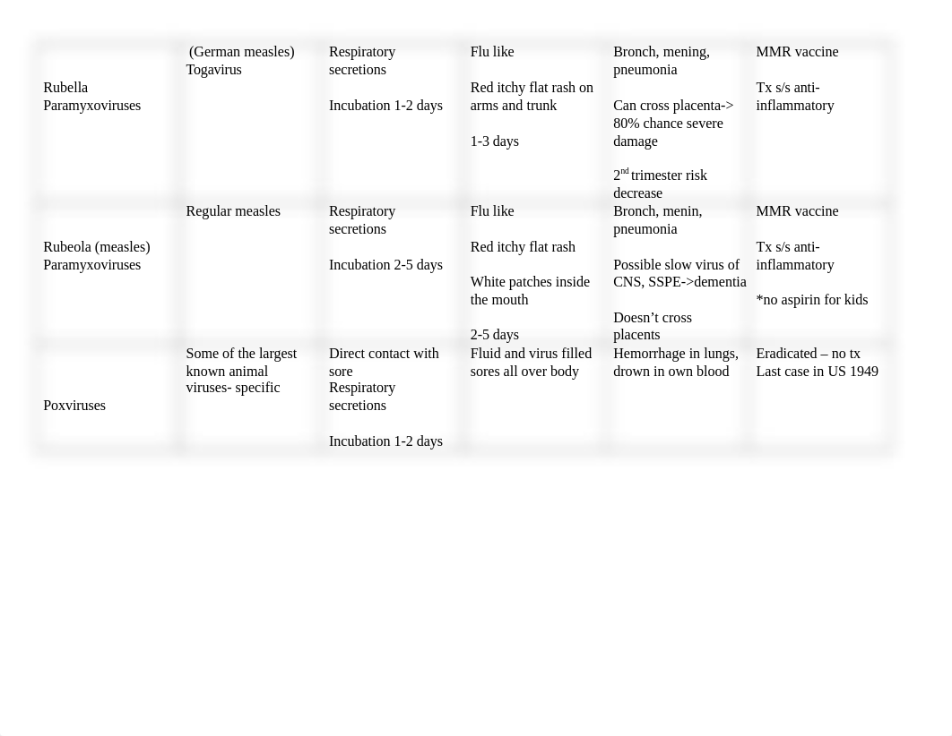 Study charts.docx_djdxp1kqm4k_page2