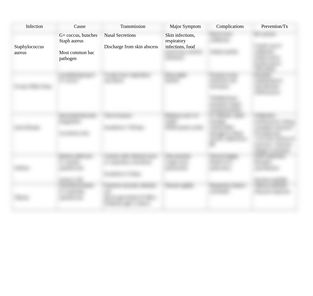 Study charts.docx_djdxp1kqm4k_page3