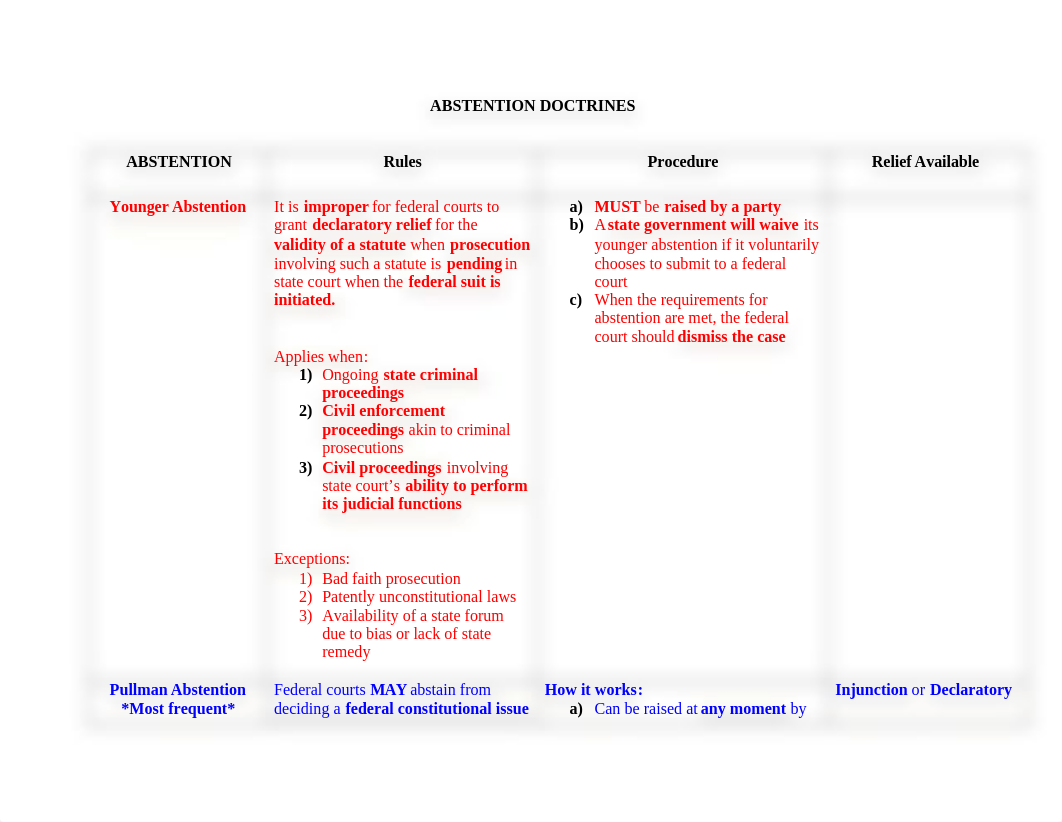 Abstention chart.doc_djdyity2nbu_page1