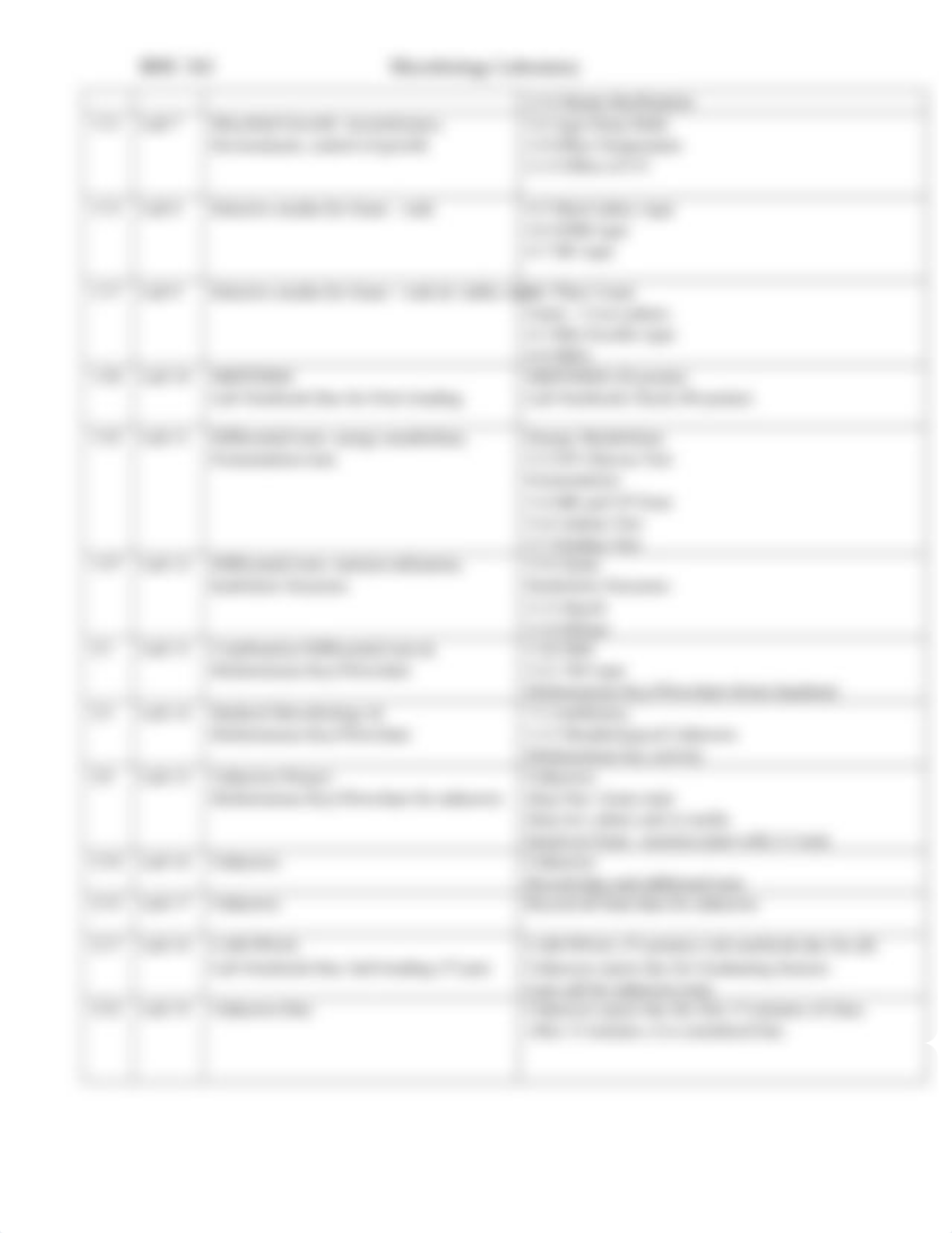 222 Bisc262 Microbiology Lab Syllabus Winter 2021-22 (3).doc_dje2ojtgnuk_page3