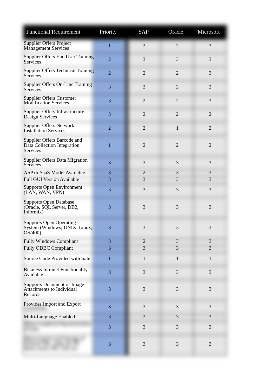 Dove_Charles_MGMT415_IP3.xlsx_djecoan48ld_page1