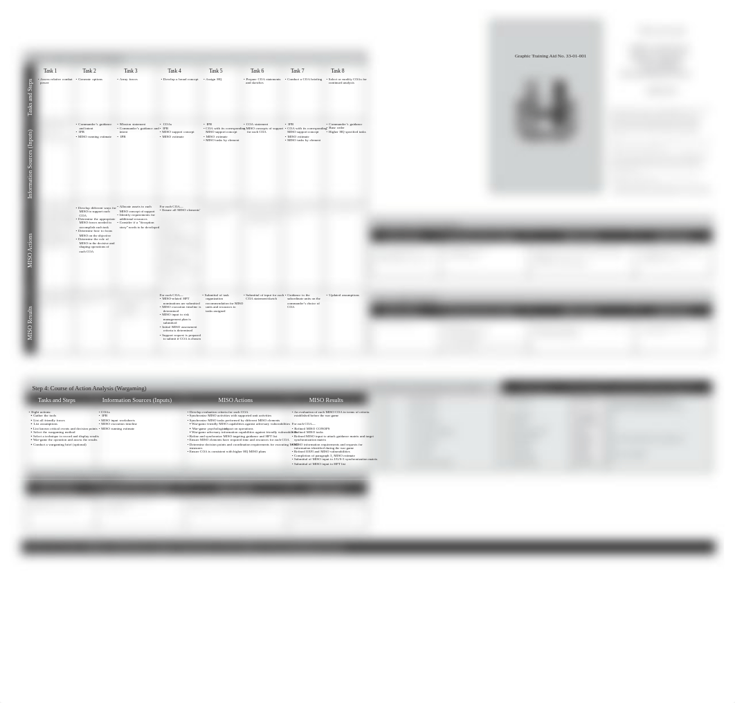 GTA 33-01-001 MISO in the MDMP.pdf_djedf4p35k4_page1