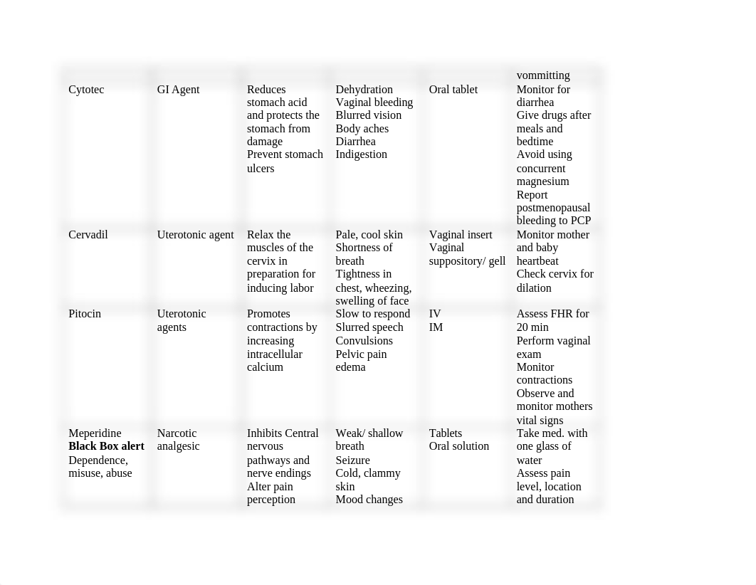 OB Common Medications.docx_djee6fad5cz_page3