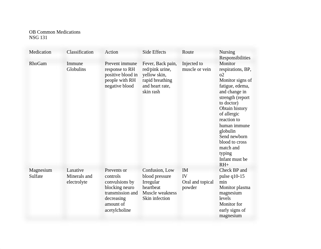 OB Common Medications.docx_djee6fad5cz_page1