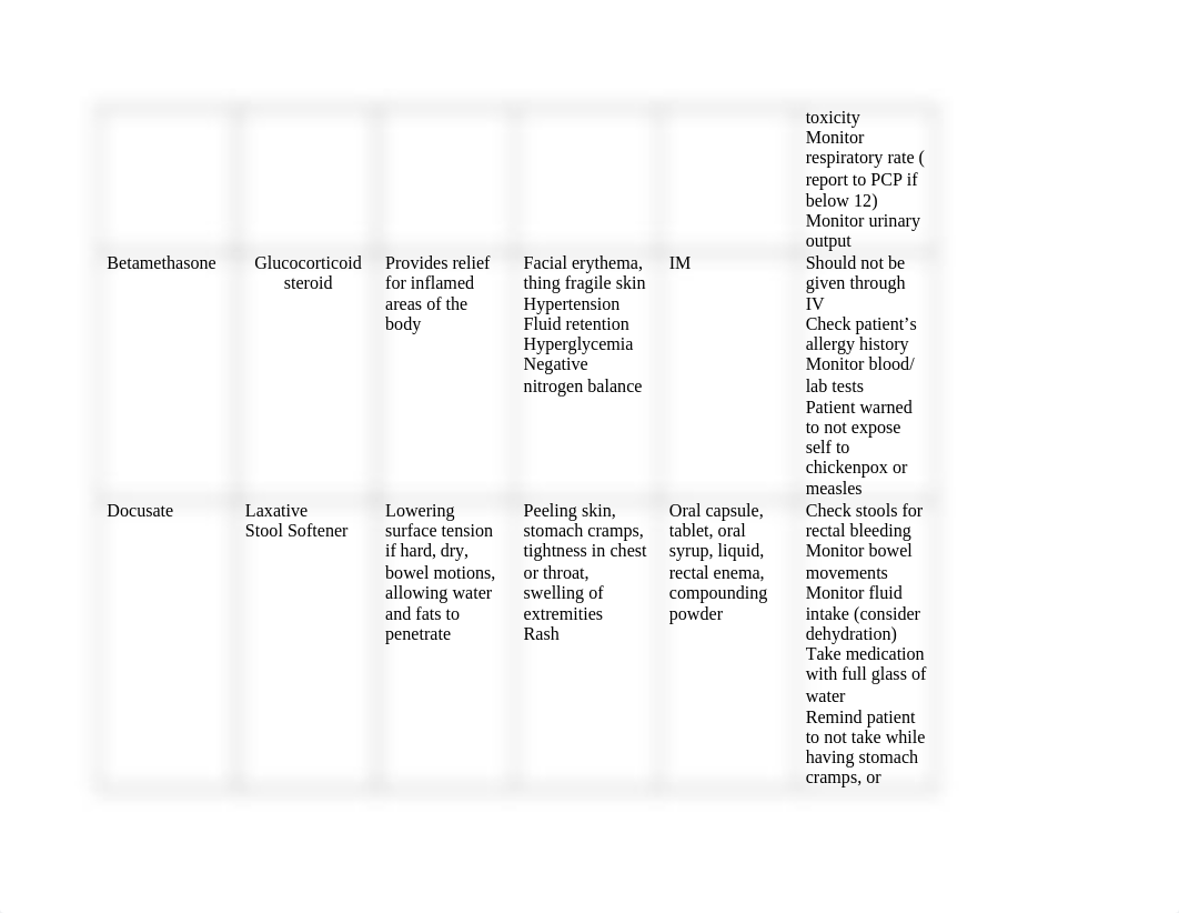 OB Common Medications.docx_djee6fad5cz_page2