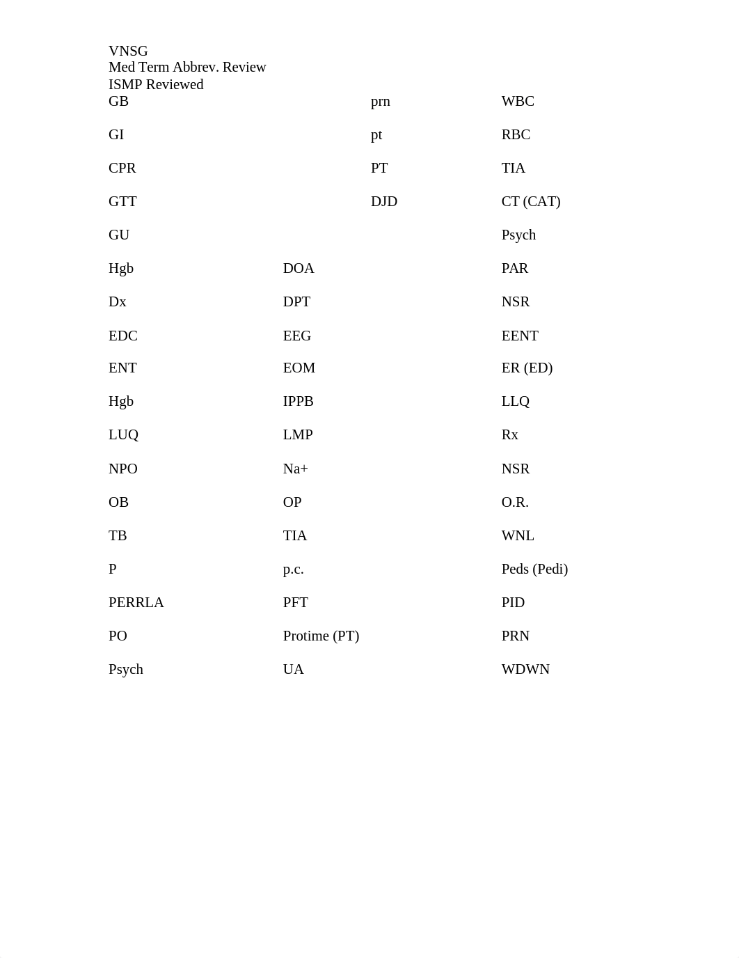 2020  FINAL MEDICAL TERMINOLOGY ABBREBIATION Test Plan.docm_djejx0poff0_page4