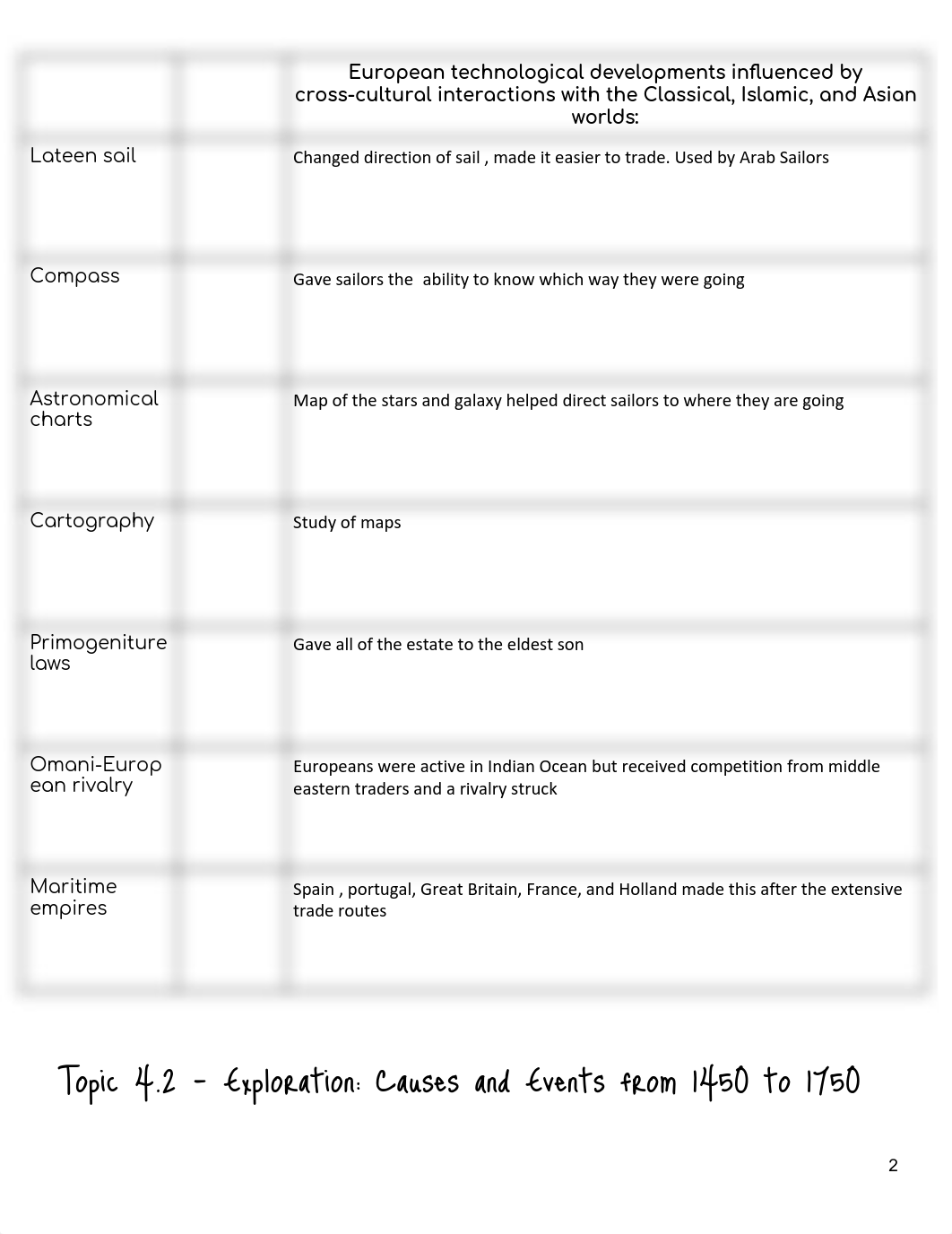 Brooke Shelton - Unit 4 - Transoceanic Interconnections Study Guide.pdf_djel1cfxsci_page2