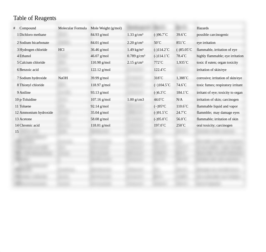 Unknown Lab Table of Reagents.xlsx_djelrf44lp5_page1