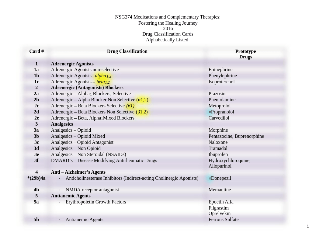 NSG374 Drug Classification Card Alphabetically Lis (3).docx_djeme7f8hil_page1