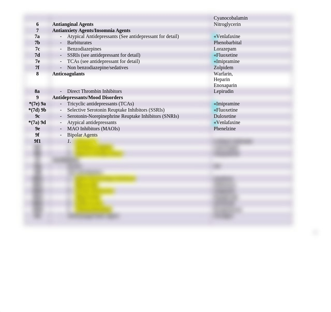 NSG374 Drug Classification Card Alphabetically Lis (3).docx_djeme7f8hil_page2