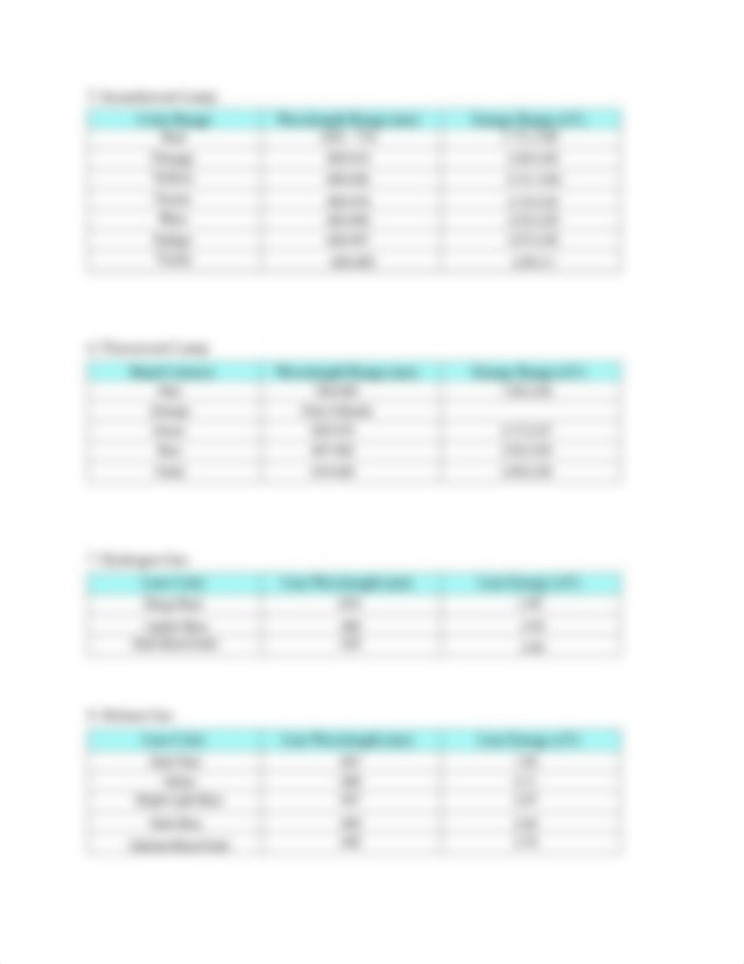 Spectroscopy Fall 2019.pdf_djeo4scqn5l_page3