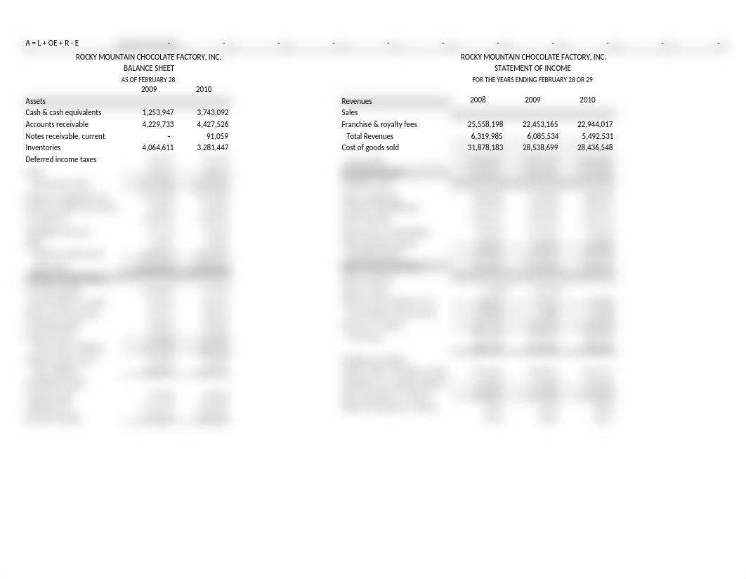 Case 1 Template  - Rocky Mountain Chocolate Factory.xlsx_djeodnoh62f_page2