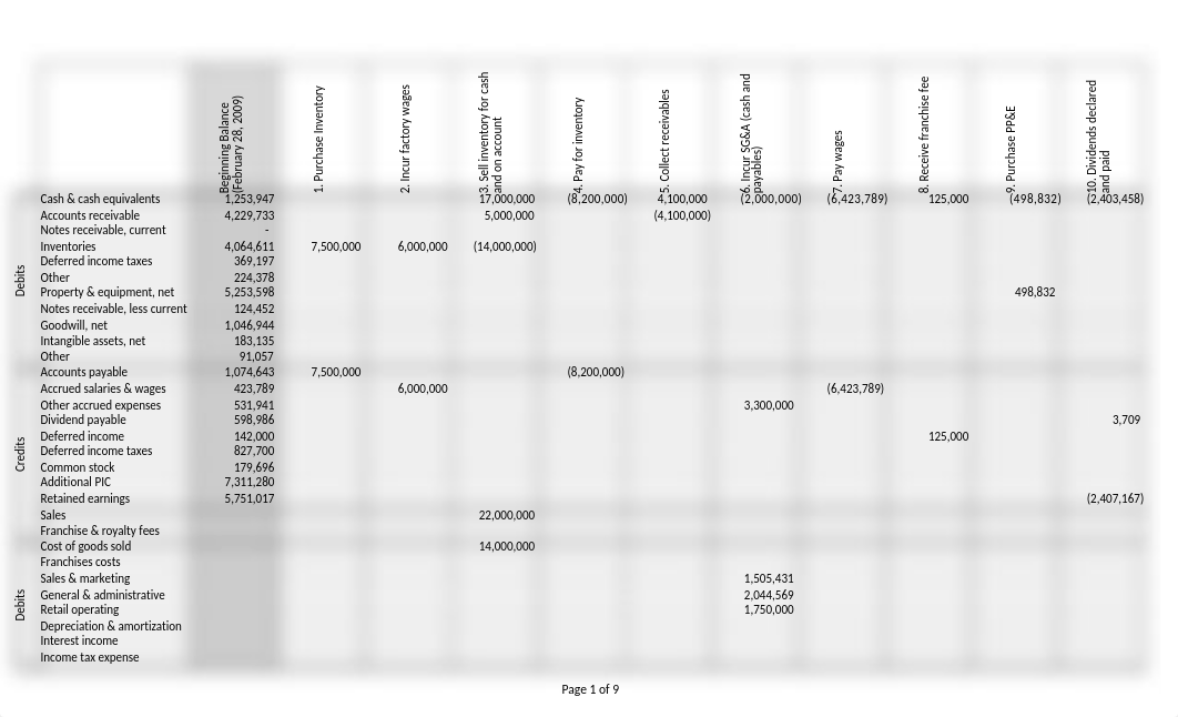 Case 1 Template  - Rocky Mountain Chocolate Factory.xlsx_djeodnoh62f_page1