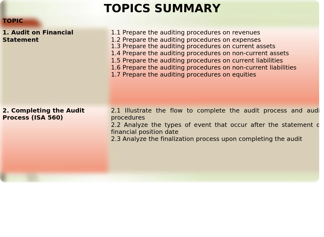 DPA50153 Syllabus Introduction 22 09 2021.pptx_djet1abikr4_page3