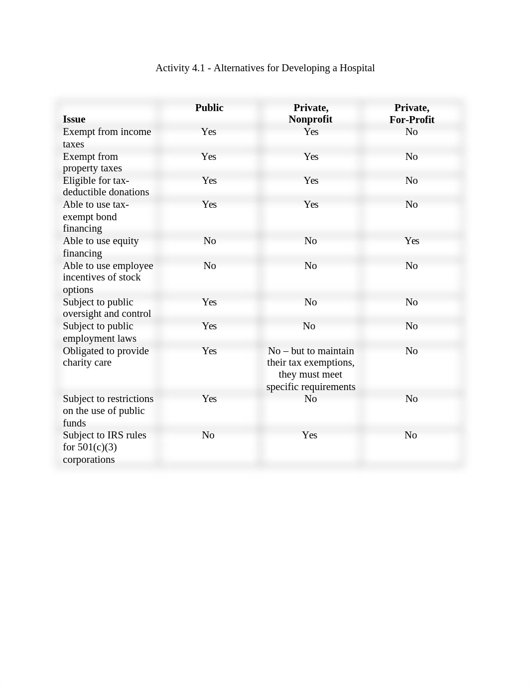 HCM 440-Activity 4.1.docx_djf1u1m0dqt_page1