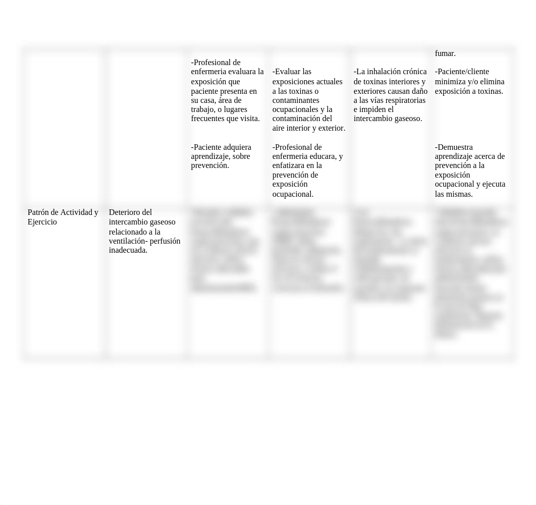 Plan de Cuidado- COPD, TB, Pulmonia.docx_djf7ppxb3bp_page2