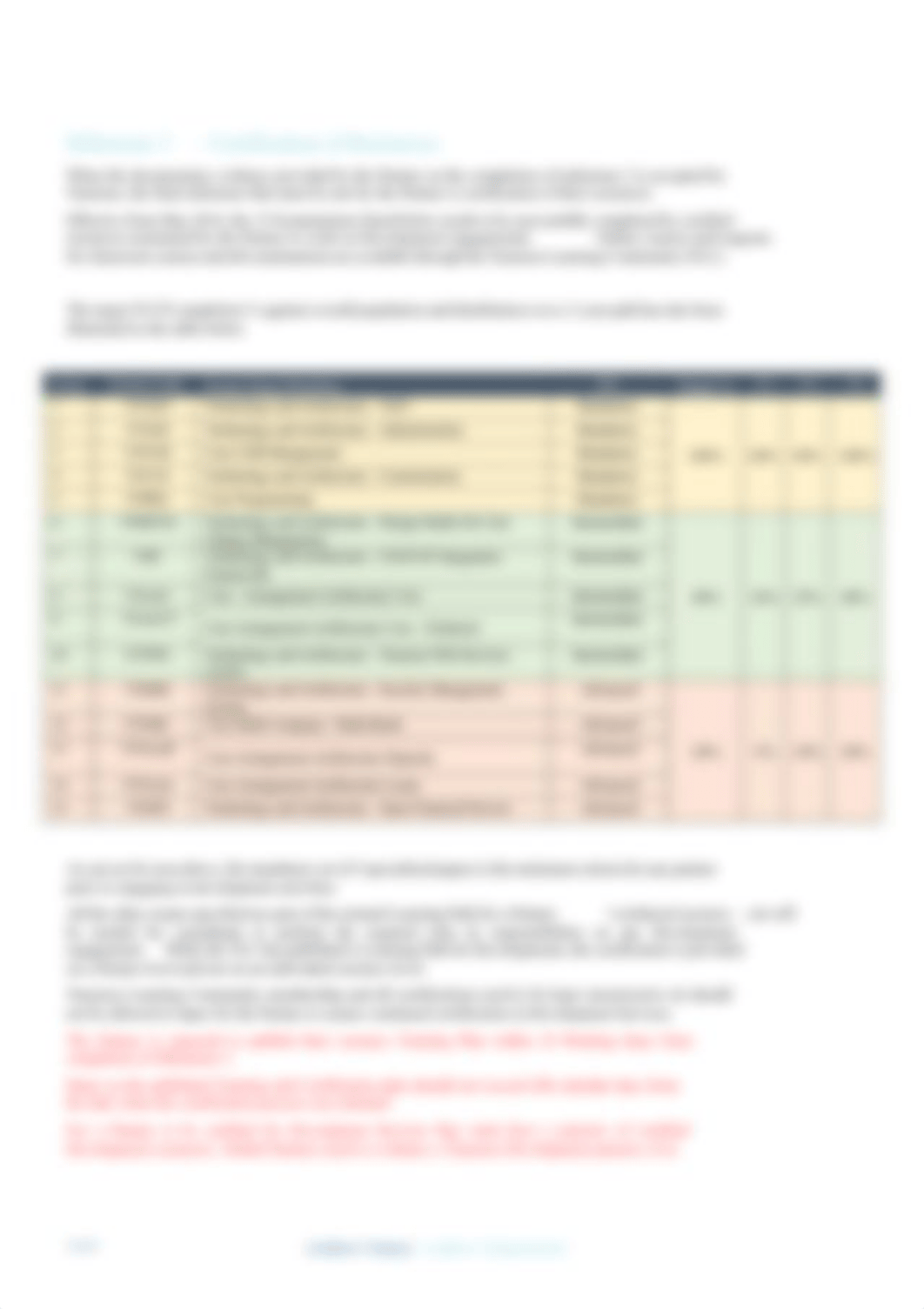 Development Partner Certification Process_v2.0.pdf_djfelukqd4w_page5