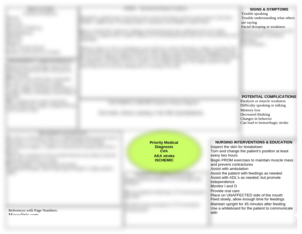 CVA concept map.docx_djfhjrnic1q_page1