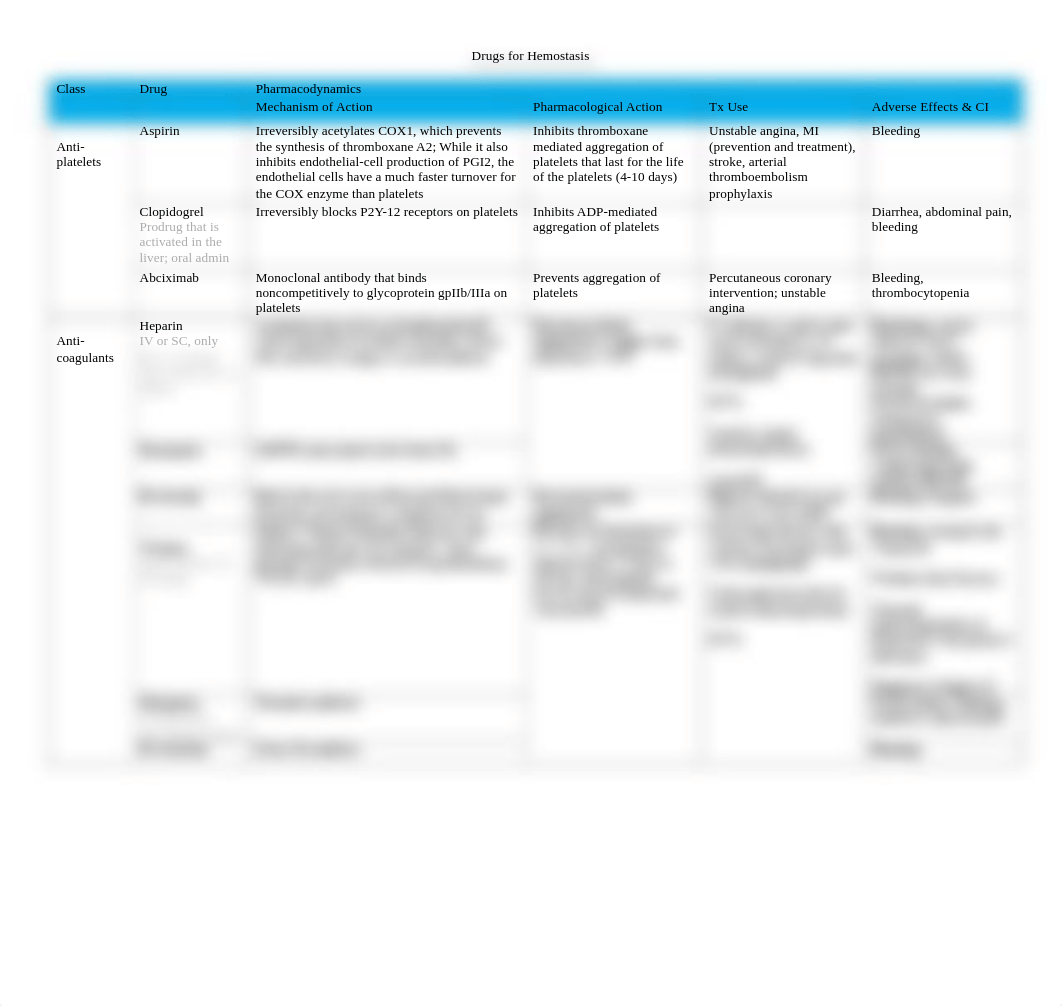 Drugs for Hemostasis .pdf_djflj6quudg_page1