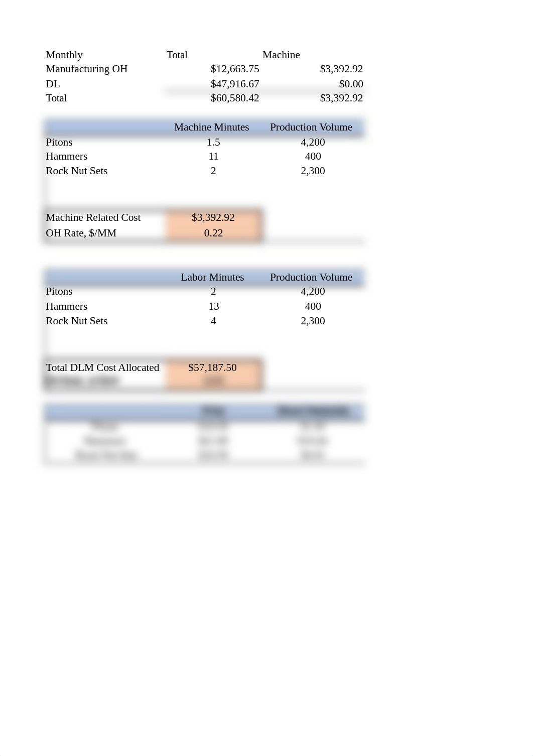 Tenalpina Q4 & Q5 for Presentation.xlsx_djflworazsv_page3