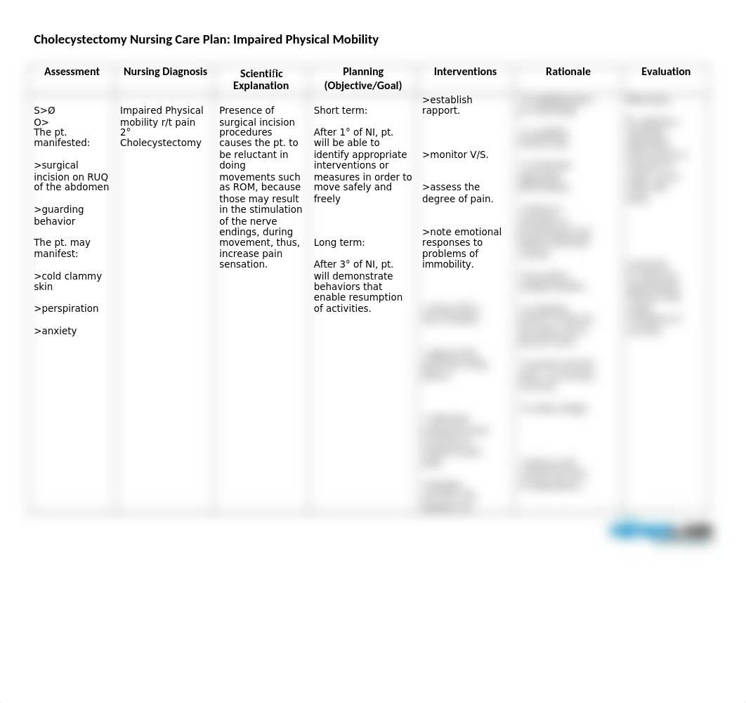 117005713-Impaired-Physical-Mobility-Cholecystectomy.docx_djfpuoftrw0_page1