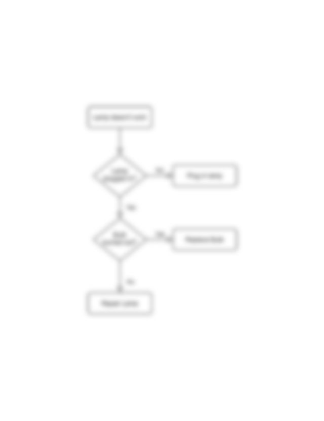 Flowchart 4.png_djfs3i43eov_page1