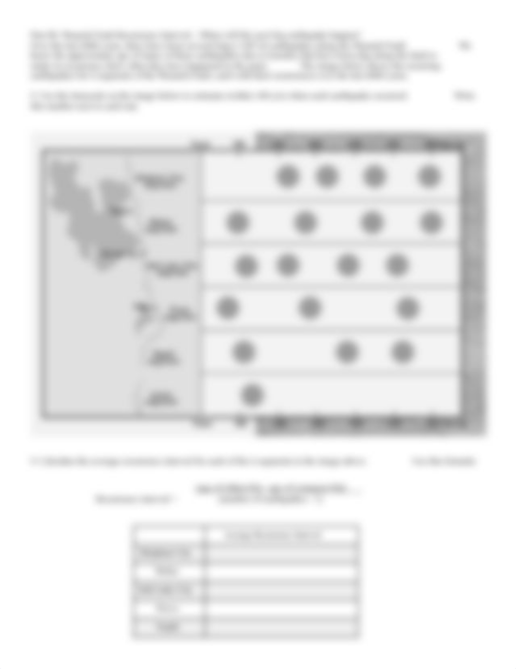 Faults and Earthquakes Assignment.pdf_djfskyskjbg_page2