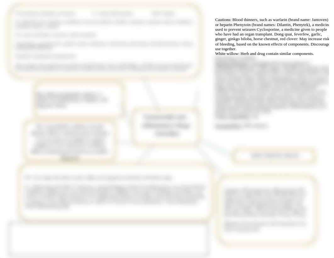 NSAIDs Concept Maping.docx_djfw2ob2xa6_page1