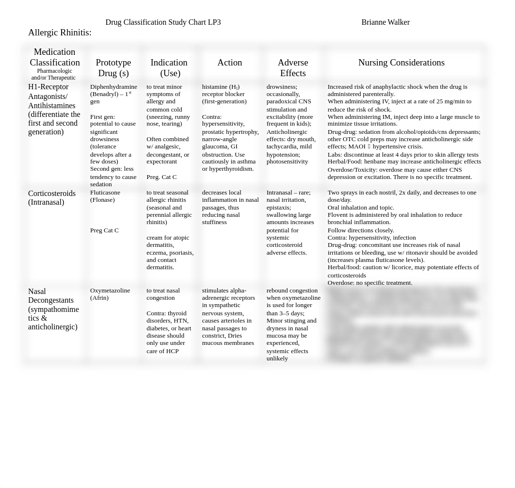 Drug Class Sudy Chart LP #3.docx_djfyaiip1cz_page1