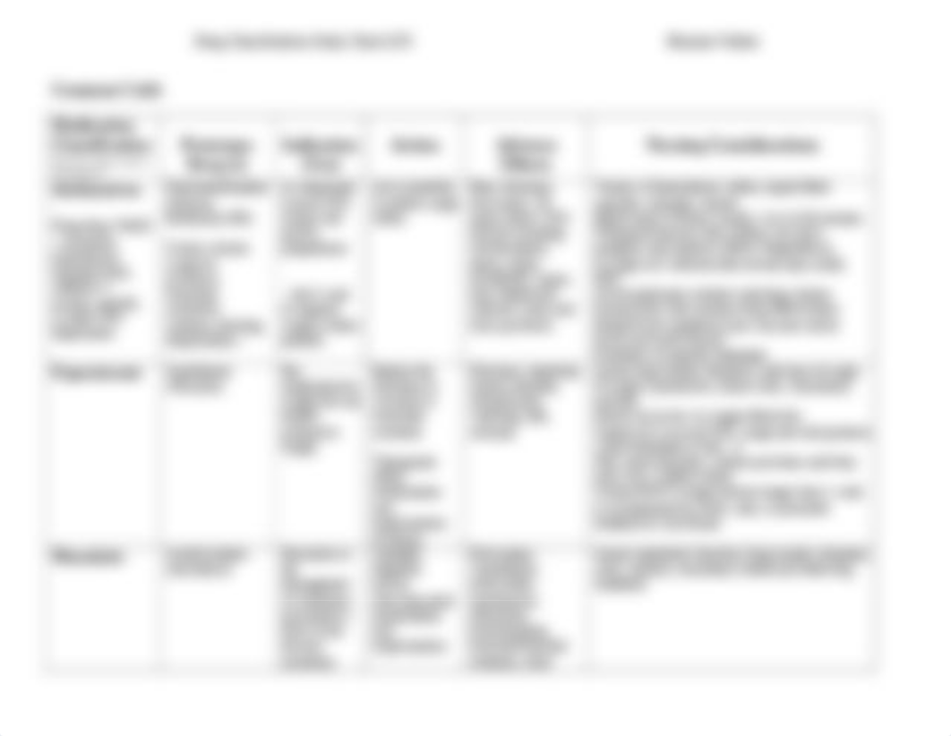 Drug Class Sudy Chart LP #3.docx_djfyaiip1cz_page2