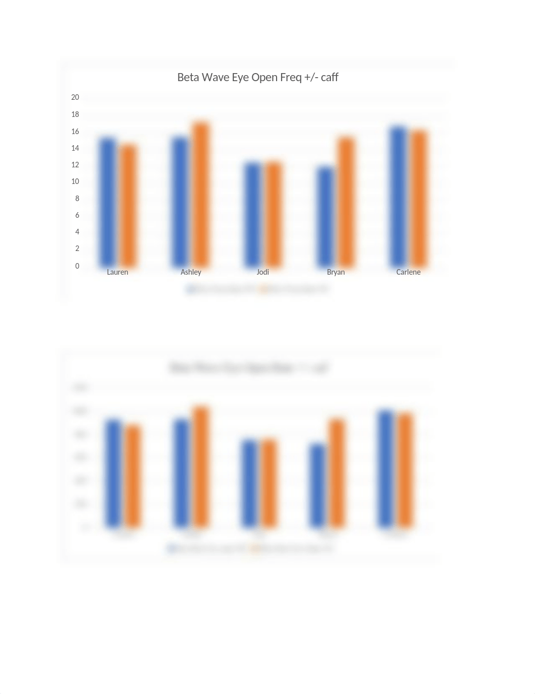 EEG  lab report .docx_djfz1gkzj7c_page3