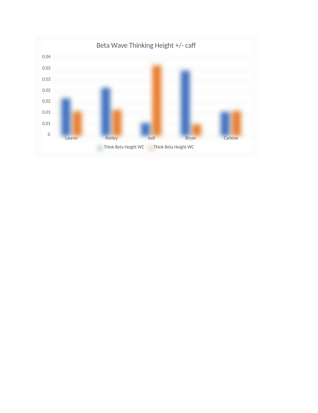 EEG  lab report .docx_djfz1gkzj7c_page2