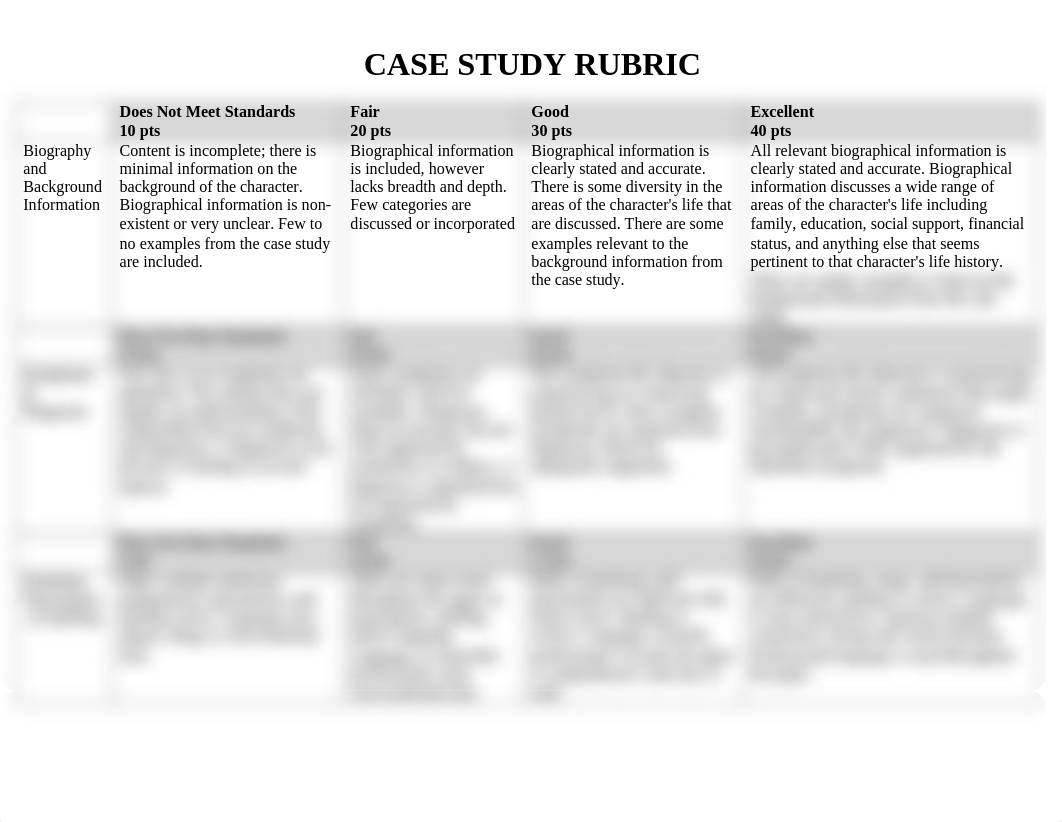 Abnormal Psychology Case Study Rubric.docx_djg19x2nnr7_page1