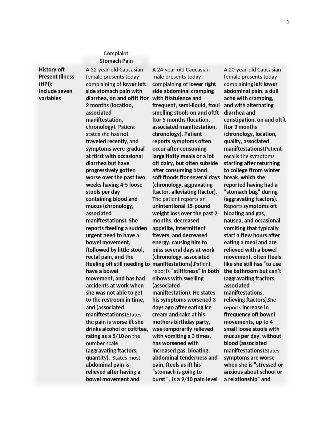 NURS 6229 Clinical decision tree GI.docx_djg2pzt1ofr_page2