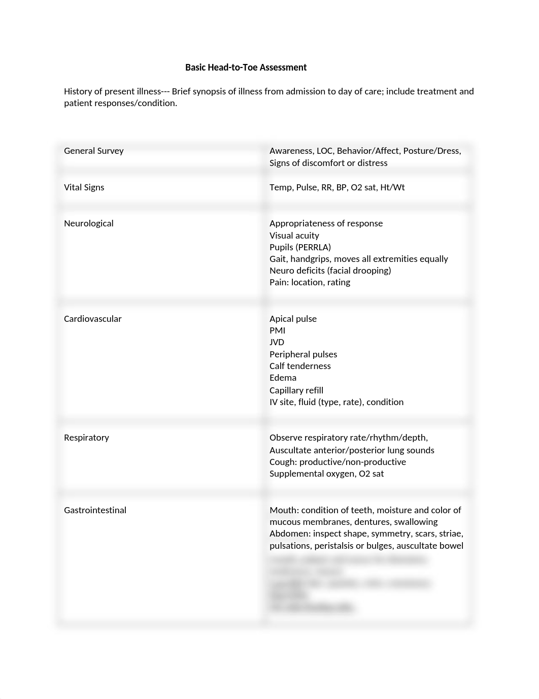 Basic Head to toe assessment.docx_djg3e8oc450_page1