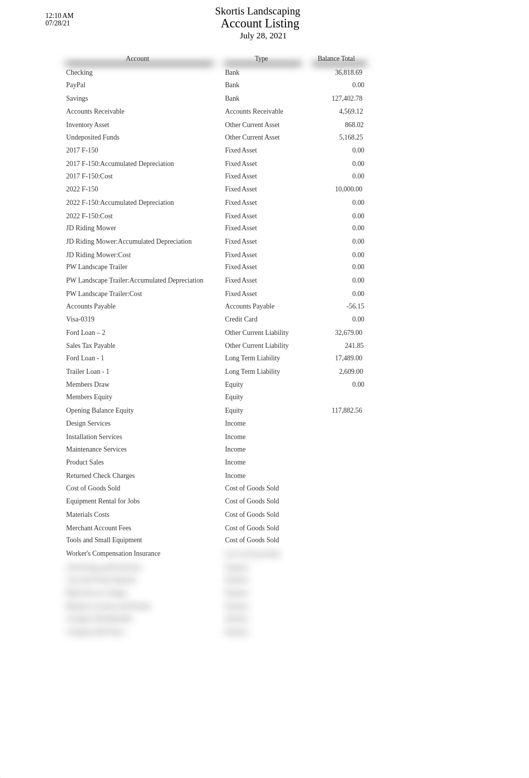 CH12-5 Account Listing.xlsx_djg7r2iruq3_page4