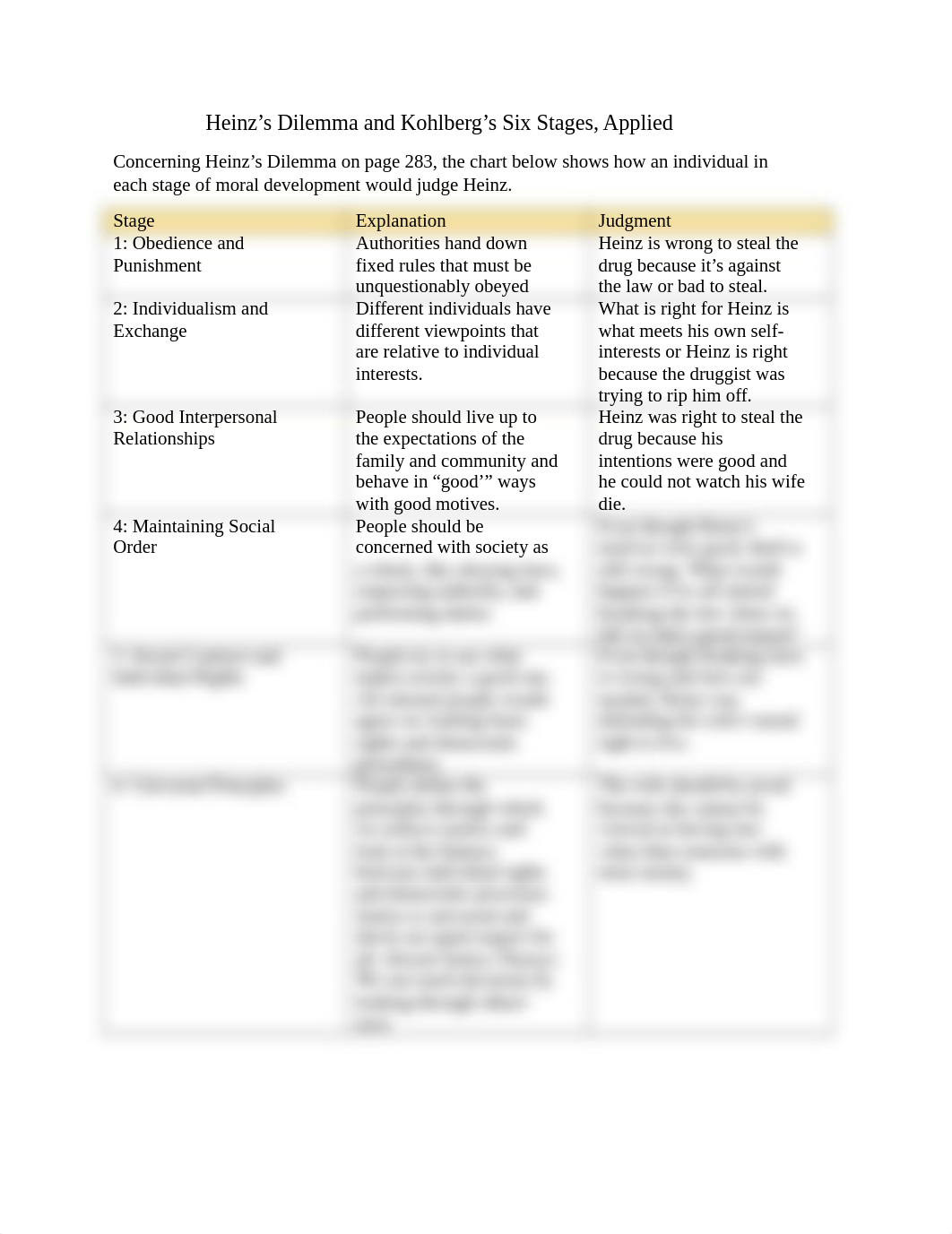 Heinz and Kohlberg Chart (1).docx_djgepekzuw4_page1