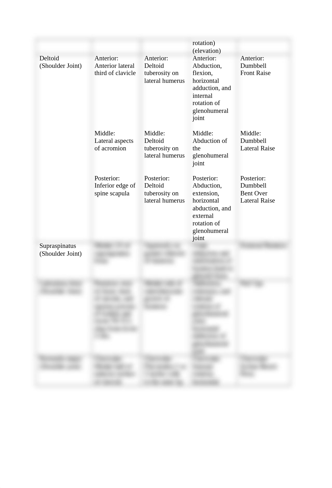 15 Major Surface Muscles.docx_djgk4sx7fum_page2