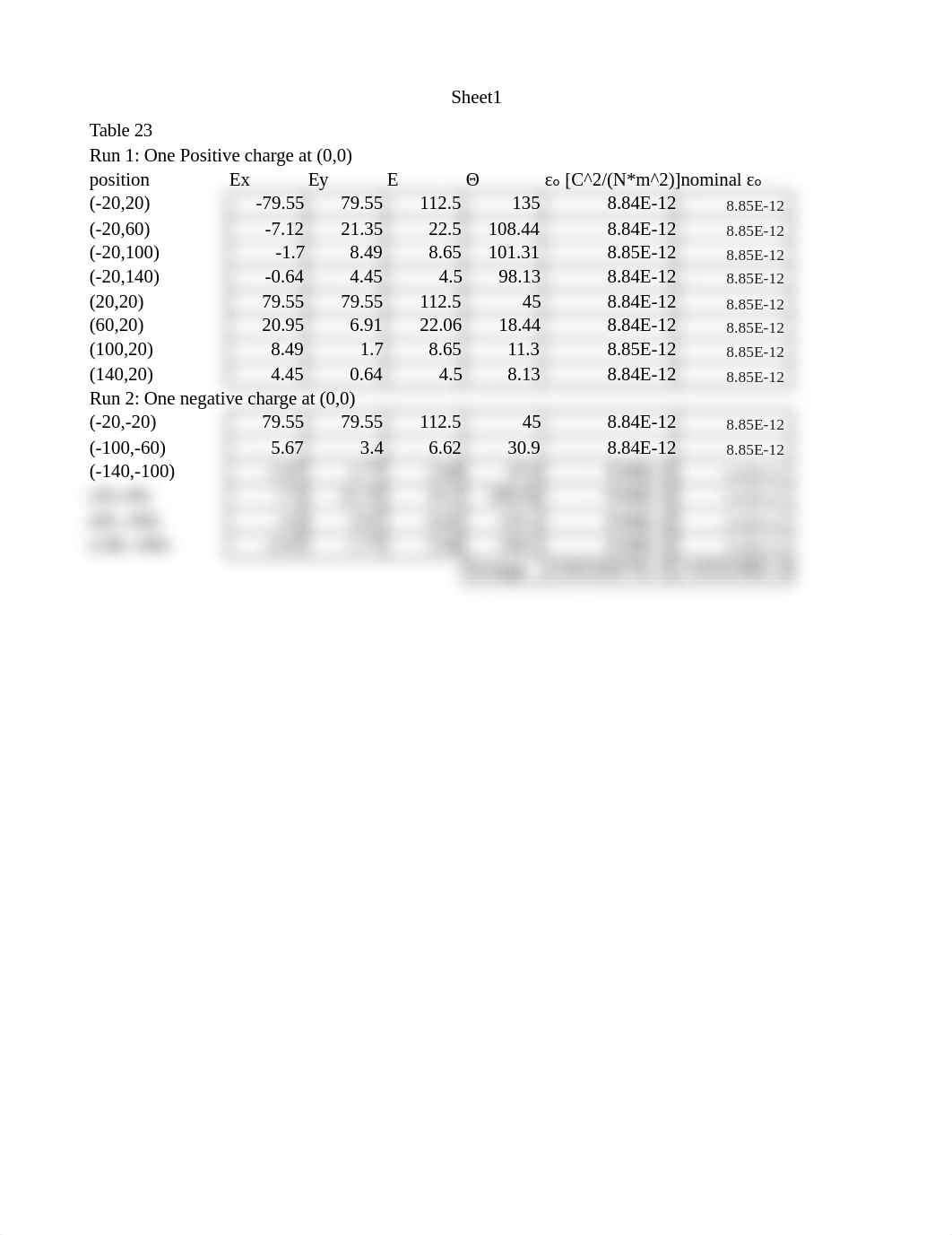 Table 23.xlsx_djglytxbum7_page1