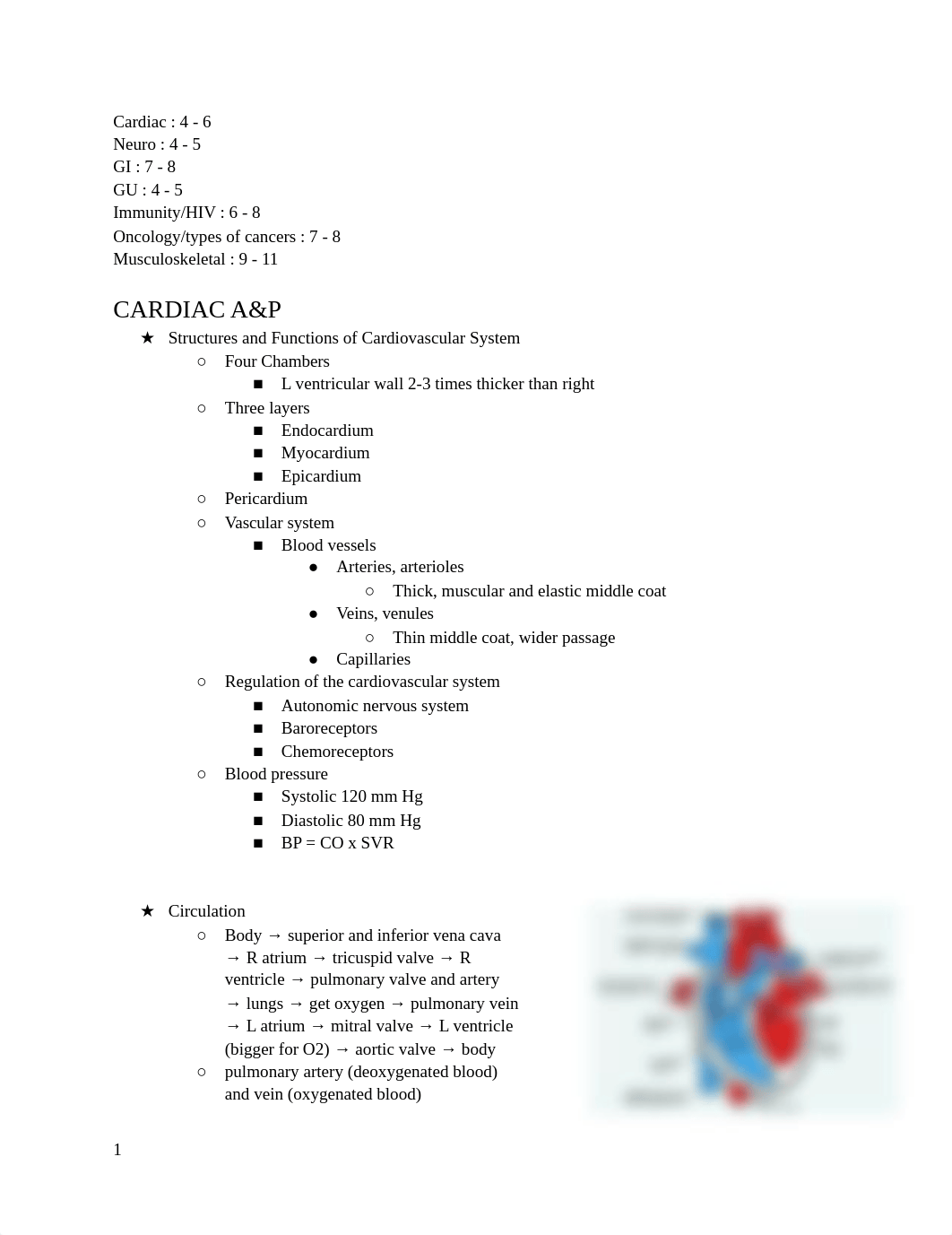 Med-Surg 2 __ Final Exam.docx_djgnjtv9isg_page1