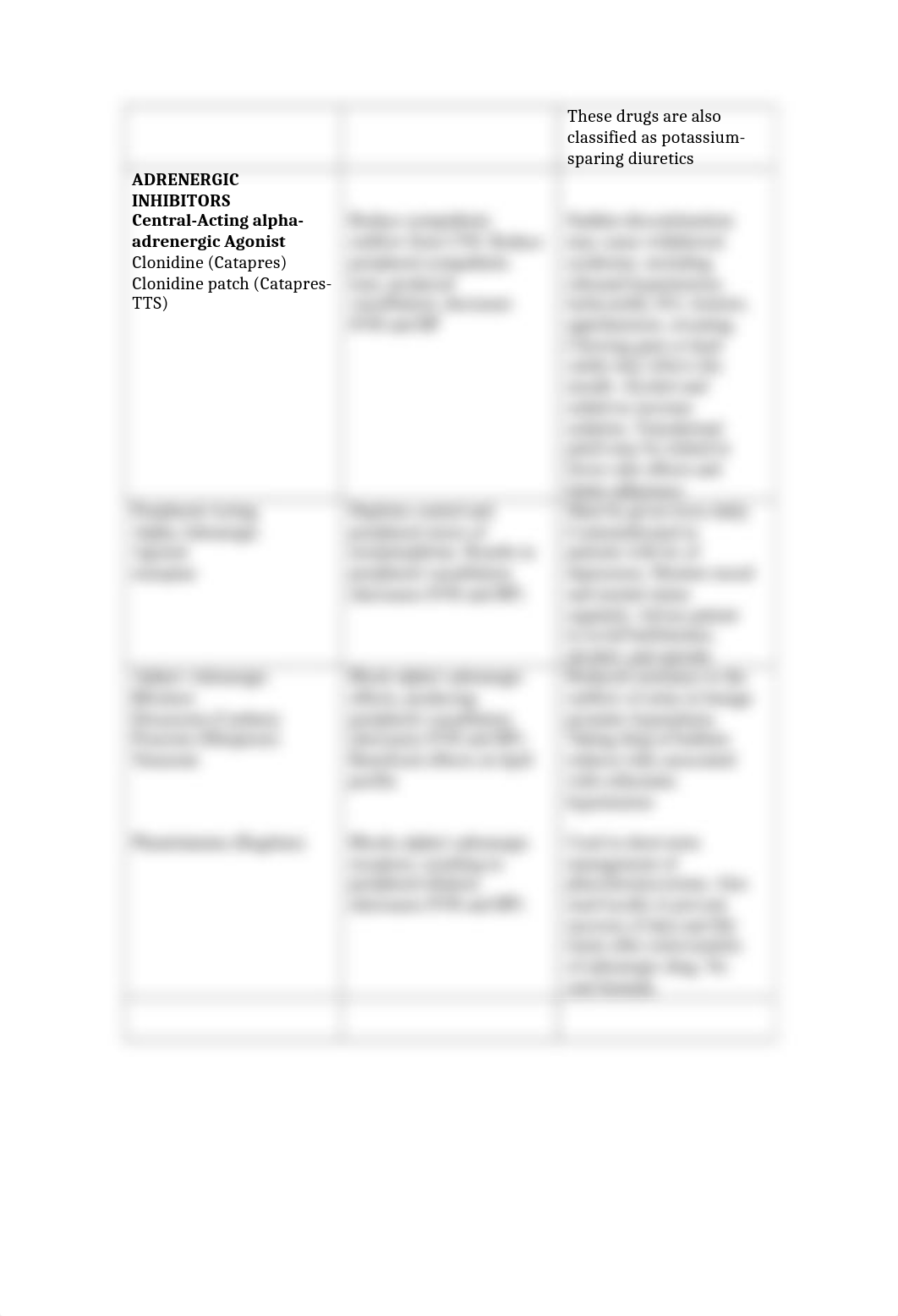 Hypertension Drug Therapy.docx_djgwt3rcbp7_page2