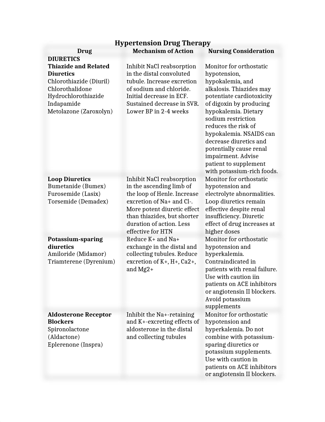 Hypertension Drug Therapy.docx_djgwt3rcbp7_page1