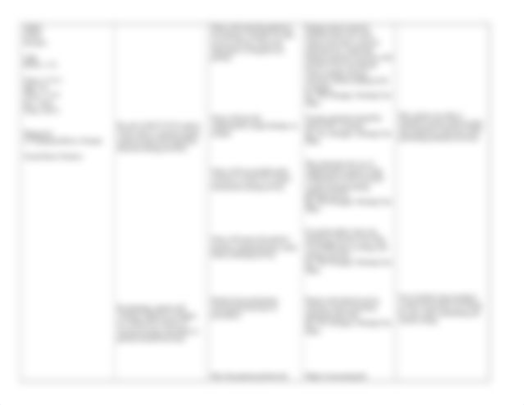 NUR 251 Patient Care Plan Activiy Intolerance.doc_djh9tsct8gh_page2